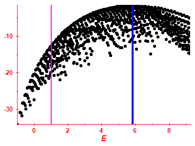 Strength function log